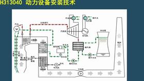 楊海軍機(jī)電2021一級建造師一建22 發(fā)電設(shè)備安裝技術(shù) 發(fā)電
